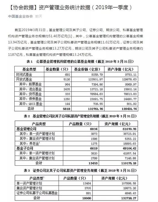 资管行业格局正在重塑