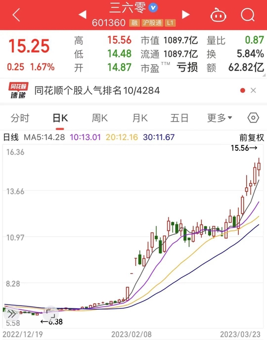 首批典型经验公布，数字经济“一号工程”发力！数字经济主题指数全线上涨，两路资金疯狂加仓