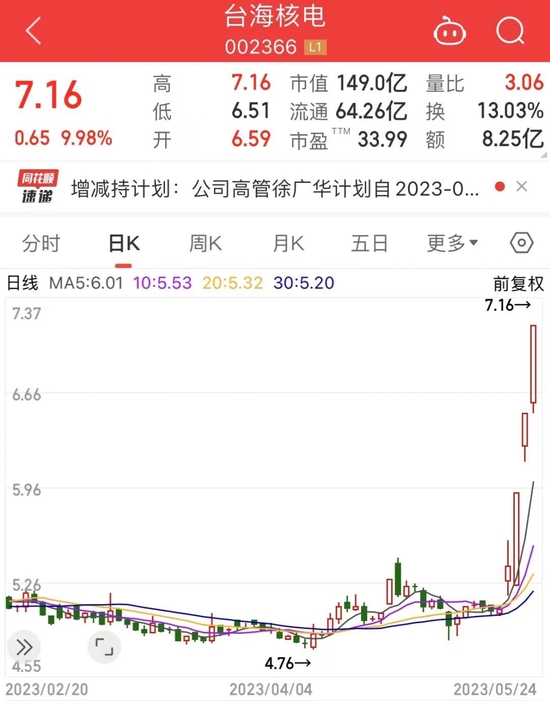 昔日“汽车经销第一股”业绩变脸，股价大跌近60%，两次戴帽逃不过面值退市