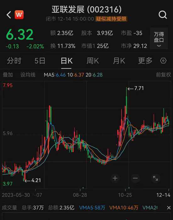 亚联发展因公司涉嫌信披违法违规，已被证监会立案