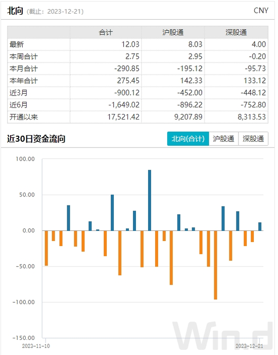 探底回升，多项数据表明底部机遇或来了！