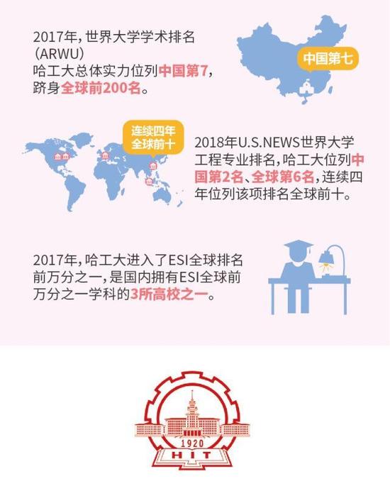 哈工大(深圳)2018高考扩招利好创新载体