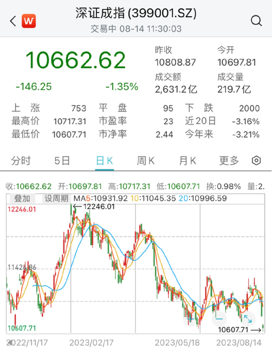A股上热搜！这板块猛拉，20CM涨停来了