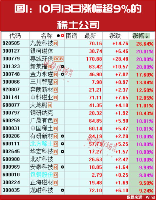 一个投资逻辑最好的行业！