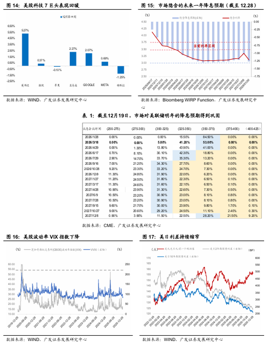 广发宏观:贵金属和有色金属继续上行背后