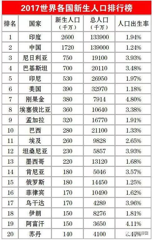 2000年出生人口_“全面二孩”第二年,出生人口为何减少(2)