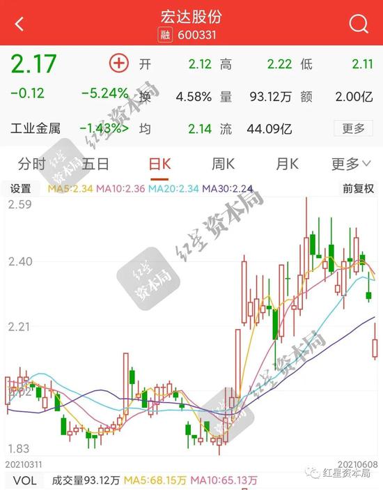 两天四家上市公司实控人、总经理被查或被拘 近16万股民受累