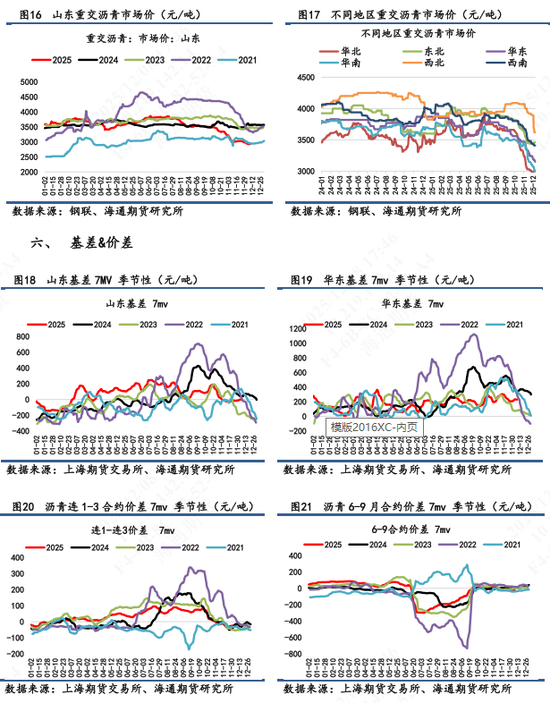 【沥青日报】沥青BU日内下挫到低位后拉升，冬储行情低价货源竞争流市