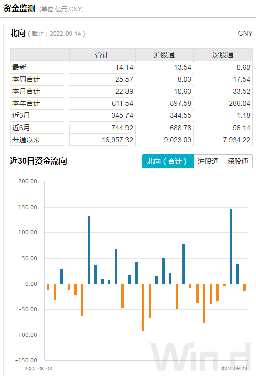 美股暴跌后迎来反弹,A股抗跌,外资坚守!全球股市走出恐慌时刻了? 美股暴跌后迎来反弹,A股抗跌,外资坚守!全球股市走出恐慌时刻了?