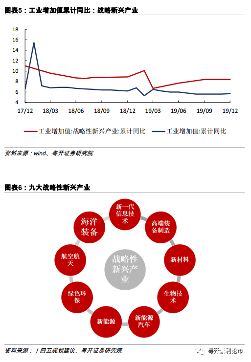 gdp含服务业吗_中国gdp增长图