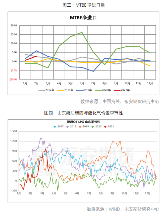 碳四价原理是什么_碳达峰碳中和是什么(3)