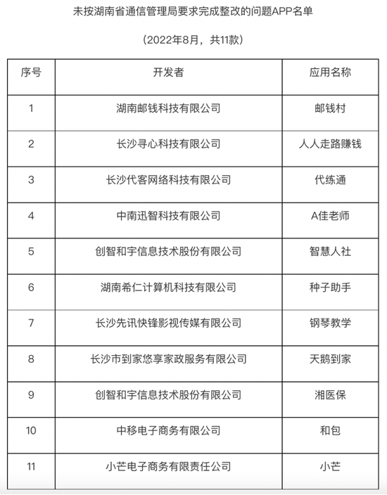 圖片來源:湖南省通信管理局官網