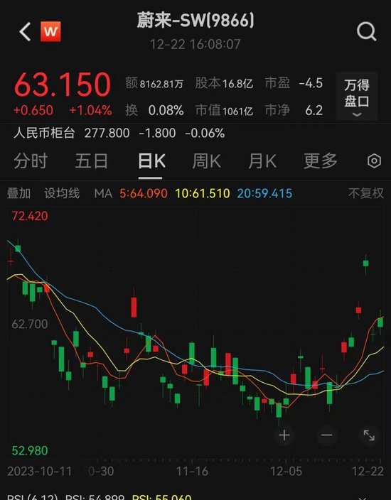 80万！中东资本“充值”后，蔚来突放大招