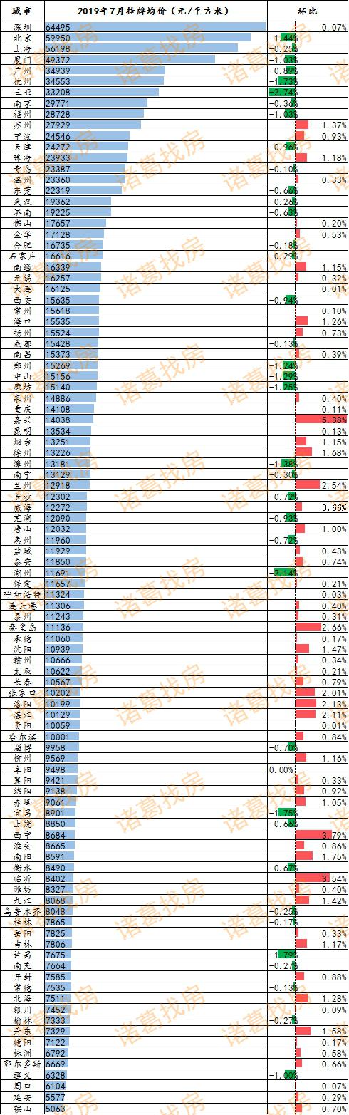 2019��7�°ٳǶ���סլ���ƾ��� ������Դ������ҷ������о�����