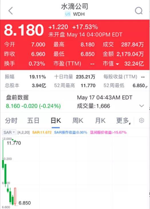 图片来源：新浪财经APP
