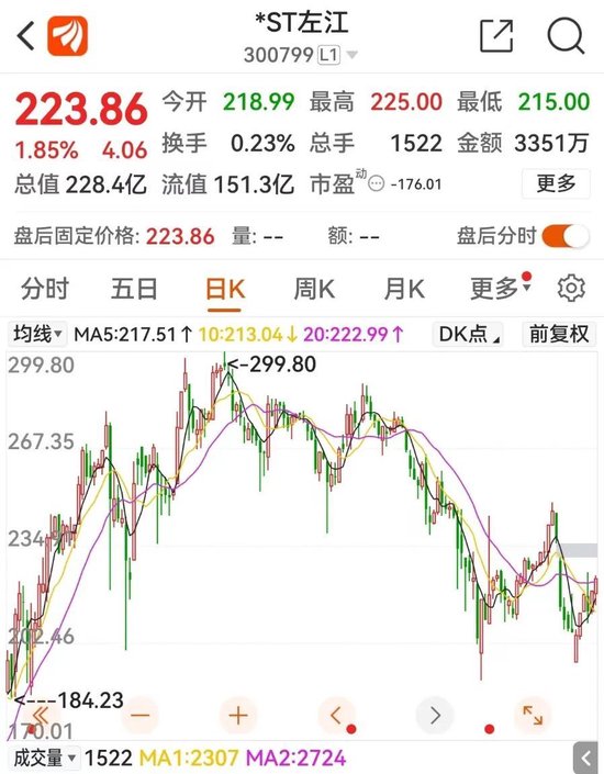 最贵“妖股”*ST左江出大事!证监会宣布:立案调查!