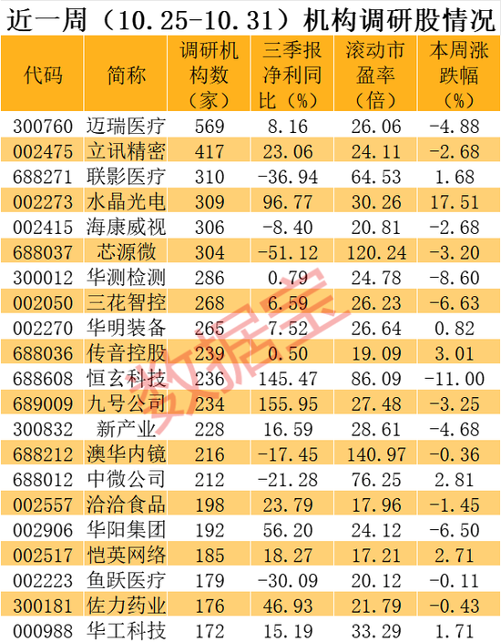 最牛私募盯上这批股！  第12张