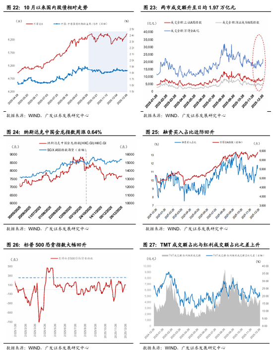 广发宏观:贵金属和有色金属继续上行背后