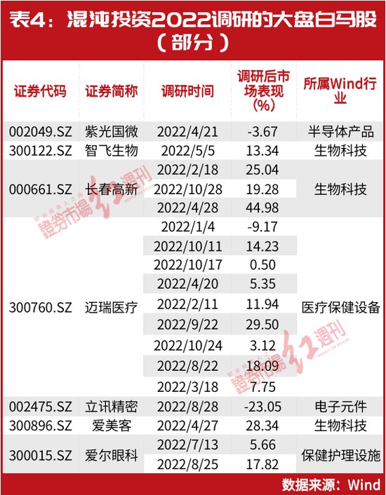 北上资金800亿“杀回马枪”!林园、葛卫东都有“所爱”,这些千亿白马股将有跨年布局机会?