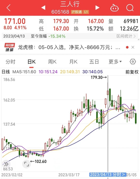 养老金重仓股曝光,长情持有股竟是它!两大龙头同时获社保基金力捧,低市盈率股请收藏
