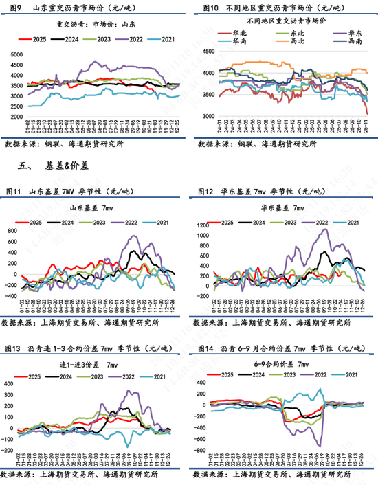 【沥青日报】沥青跌势节奏放缓，空Bu-Brent裂解差可逢低止盈