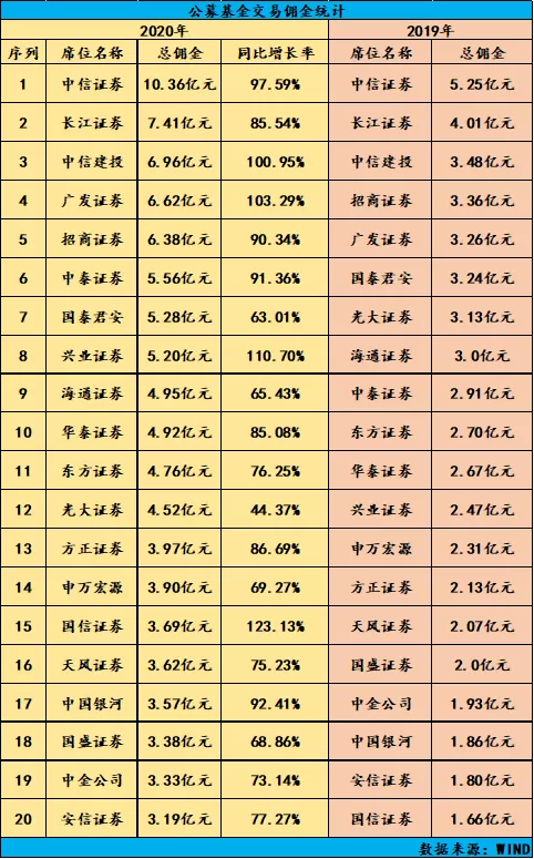 证券佣金排名_华泰证券佣金计算
