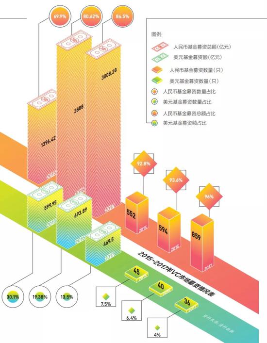 制图：中国企业家