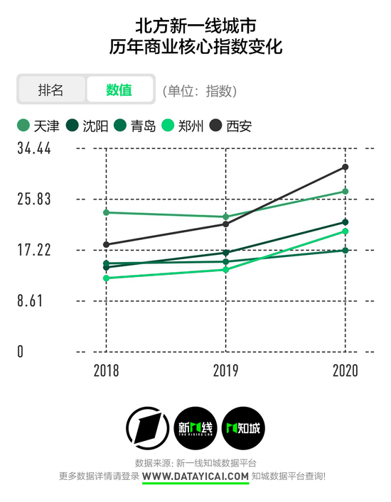 郑州 数据分析,郑州数据分析师招聘