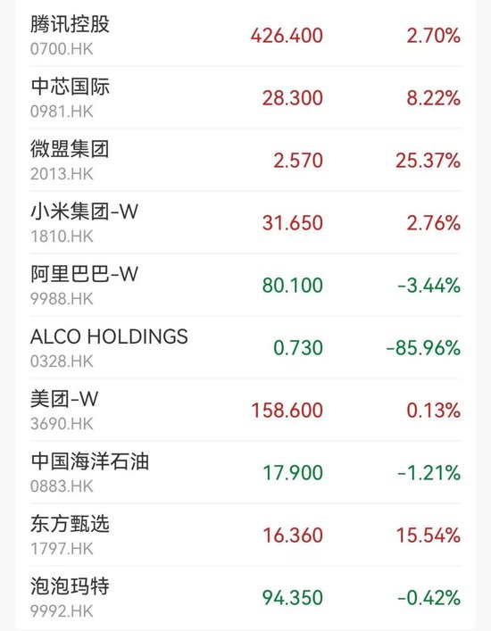 直线暴跌85%  第2张