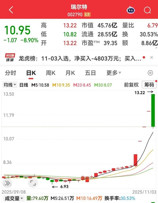 002790，险遭“天地板”！超导新材料问世，将掀起新的技术变革