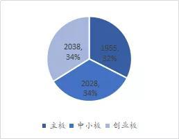 数据来源:wind,如是金融研究院