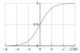 GPT-5不能停！吴恩达LeCun直播回怼马斯克：汽车都还没发明，要什么安全带
