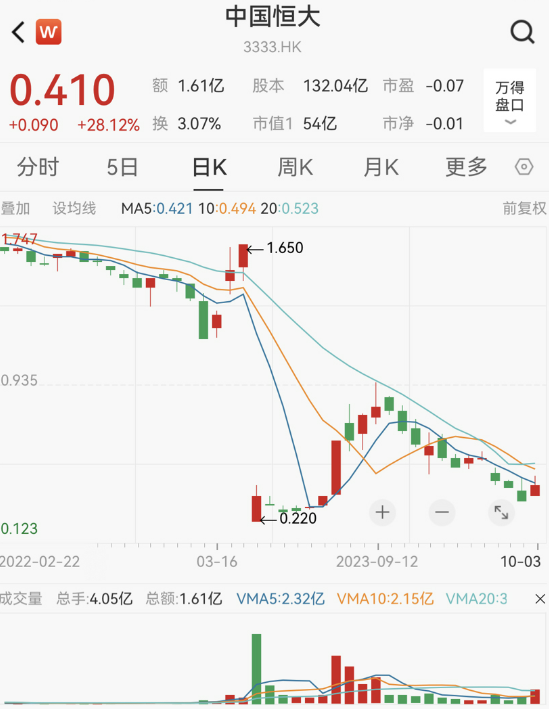 10月港股开局新低,后市如何演绎?