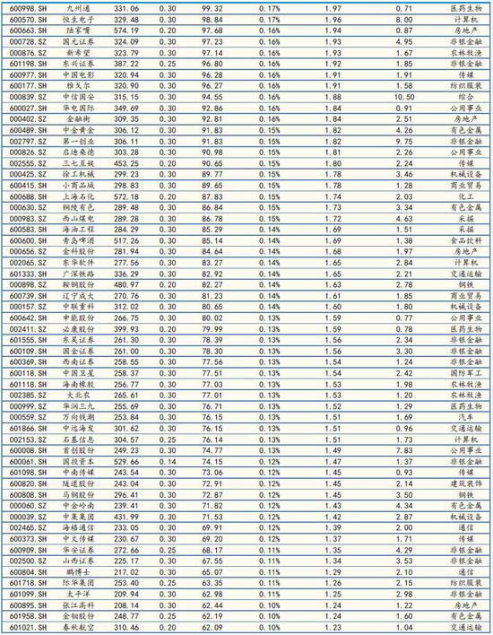 A股纳入MSCI进度或超预期 最新纳入235只A股