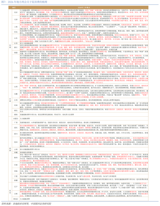 中国银河宏观：“十五五”如何开局？地方两会的十大要点