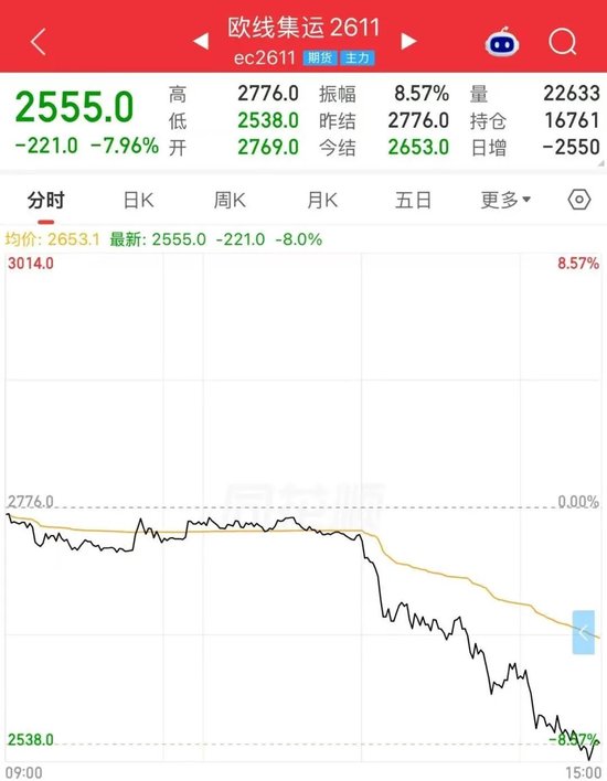 午后,突然大跳水!原因找到了? 午后,突然大跳水!原因找到了?
