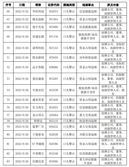 优势业务被“敲打”,开源证券被迫“写材料”