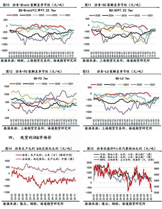 【沥青日报】BU沥青价格震荡收涨，油价日内高位震荡提供支撑