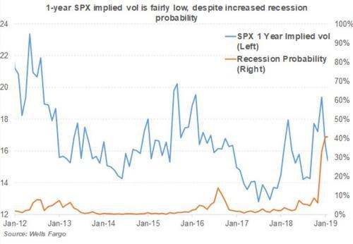 gdp下降预期_央行全年预测生变 上调CPI维持GDP(2)