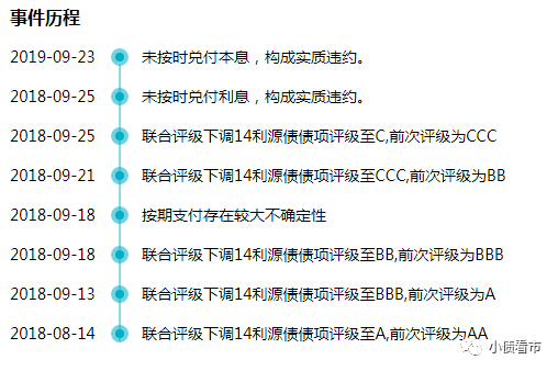违约历史