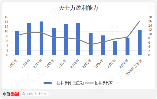 剥离商业板块，现金流明显改善，天士力：产品广撒网“全都要”，当务之急仍是聚焦