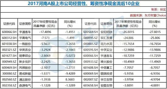 净利润与经营现金流比值可以看出上市公司净利润的含金量。