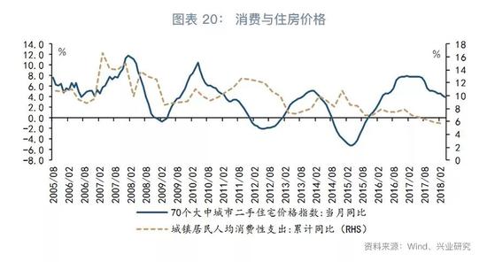 gdp增速高于货币增速_2019年 居民资产从房产转向股票投资元年 观策天夏第八话