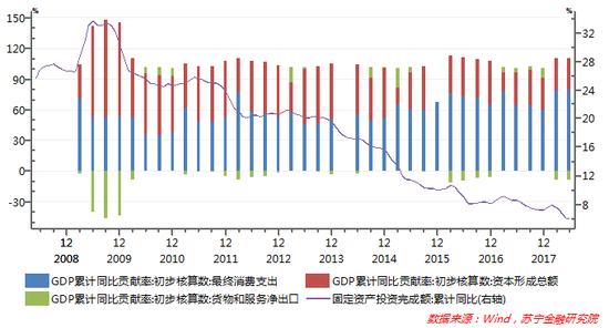 为什么gdp高速增长而居民茂_中国经济唱不衰 持续30多年超高速增长世界罕有(3)