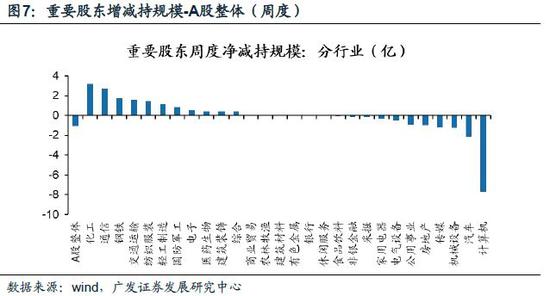 广发策略:上半年存量基金份额继续下降 赎回有