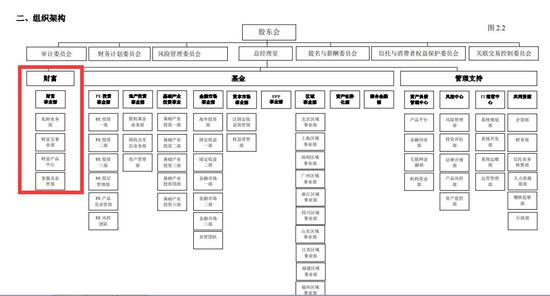 平安信托大地震!财富团队人心惶惶 猎头疯狂挖