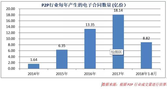 群雄逐鹿,难在消除用户的信任鸿沟