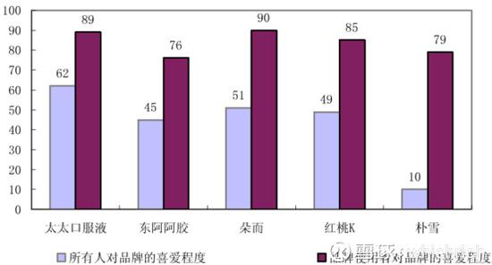 东阿阿胶品牌口碑稳定 但钱没有以前那么好赚