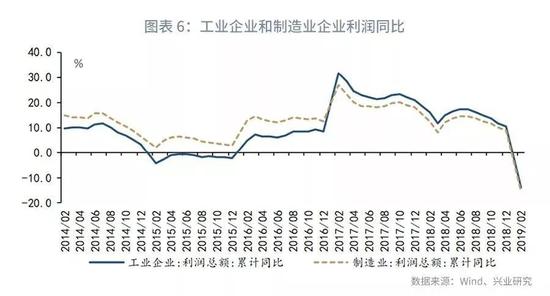 二、财政发力带动建筑业PMI反弹