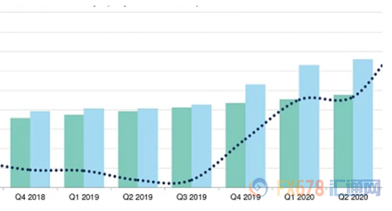 图:页岩油产量预期和钻井平台变化预期